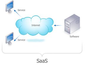 云时代 SaaS 就该这么玩 重新定义应用软件服务