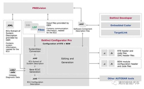 汽车基础软件与应用软件服务 定义与功能解析