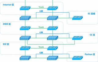 公募基金公司超融合基础架构与同城灾备建设实践 应用软件服务的关键角色