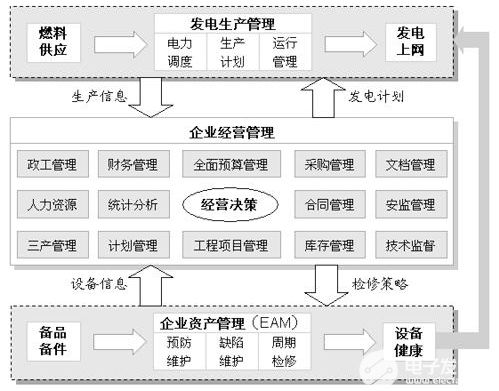 浅谈工厂管理软件的基础服务作用