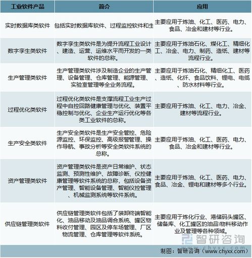 2022年中国工业软件行业 宝信软件引领国产化浪潮，应用软件服务迎来新机遇