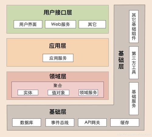 图解微服务架构中常见的几种架构模型 深化应用软件服务设计