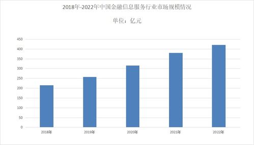 2023年金融信息服务行业数据 市场活力持续增强，基础软件服务稳步前行的观察与深思