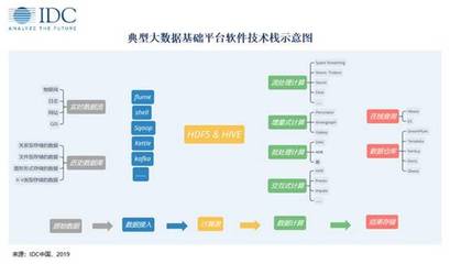 IDC 数字政府大数据市场——您找准定位了吗？