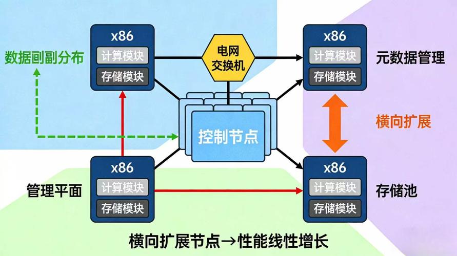 软件定义未来 大数据与云计算驱动的IT基础设施转型